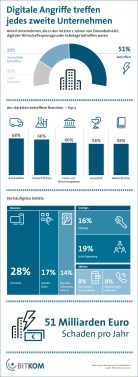 150415_Digitaler Wirtschaftsschutz