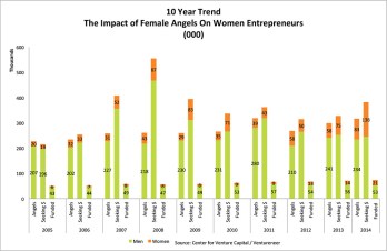 angel trends-5.14.15.xlsx